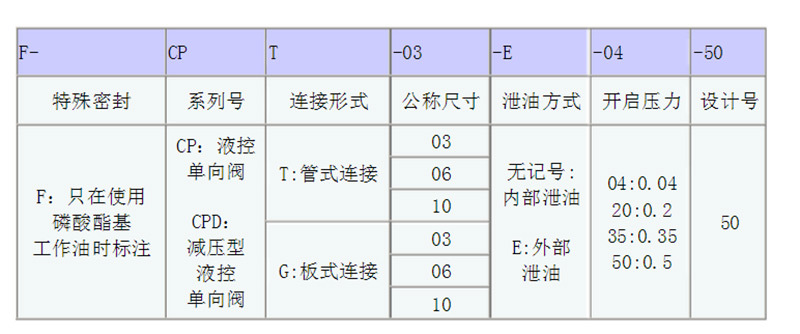 液控單向閥