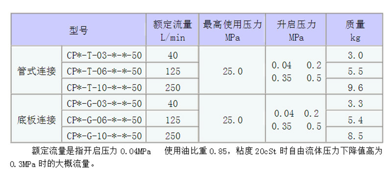 液控單向閥