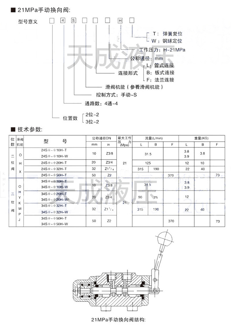 手動(dòng)換向閥
