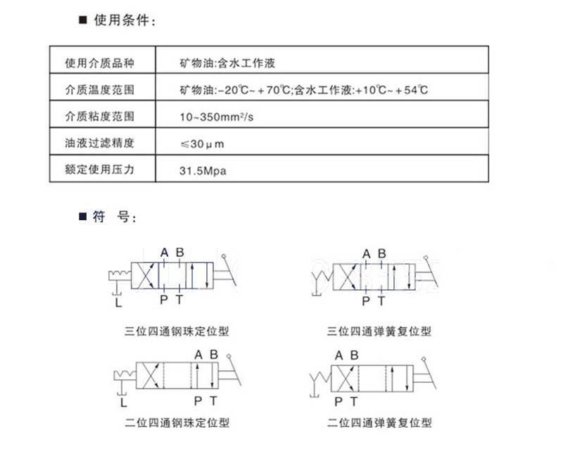 手動換向閥