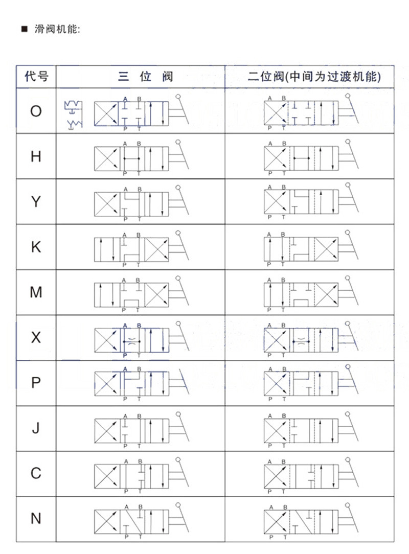 手動換向閥