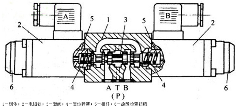電磁換向閥